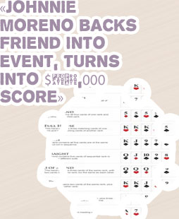 Poker score