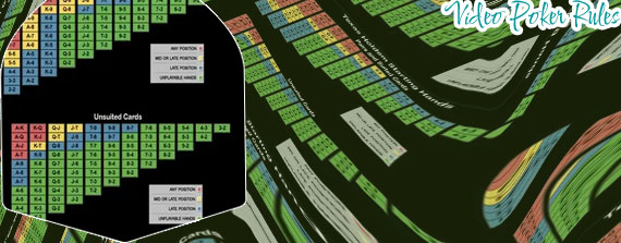 Video poker strategy table